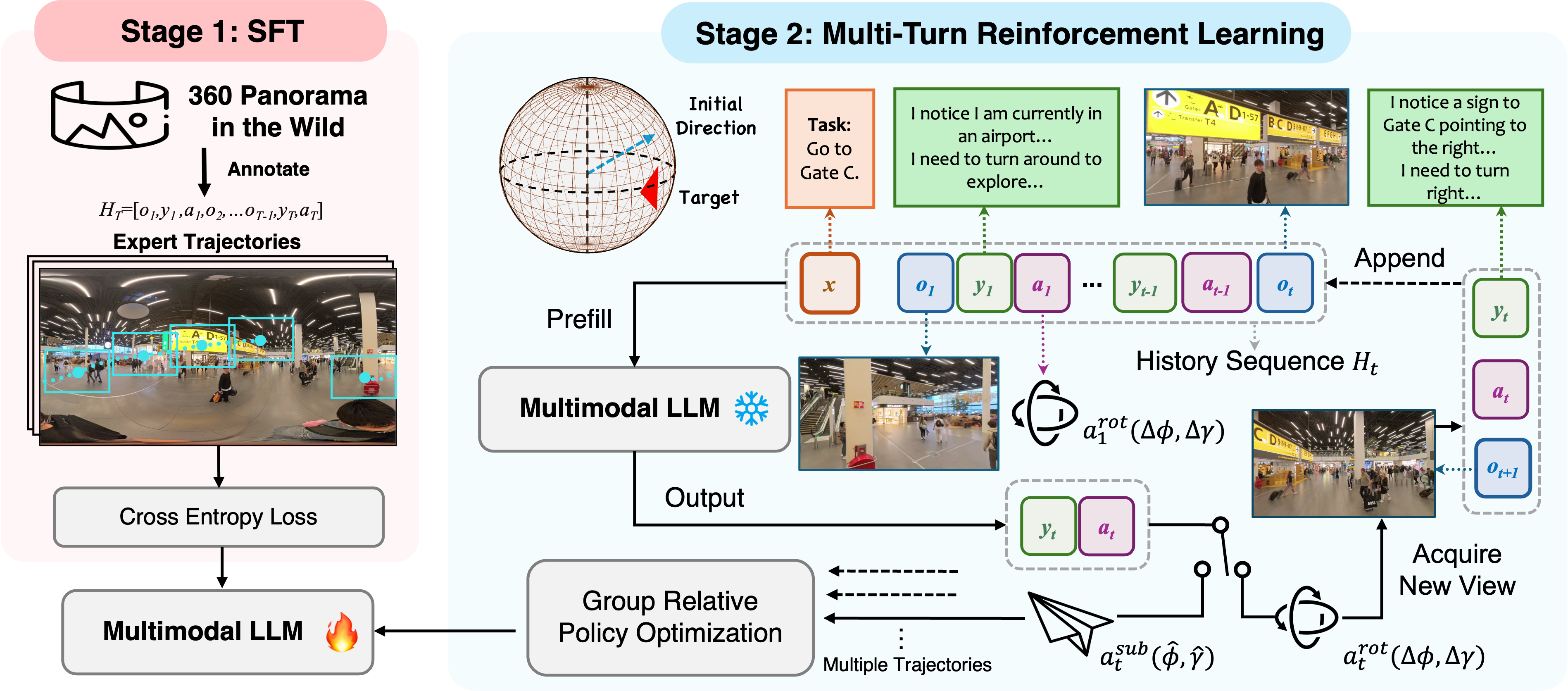 mllm pipeline