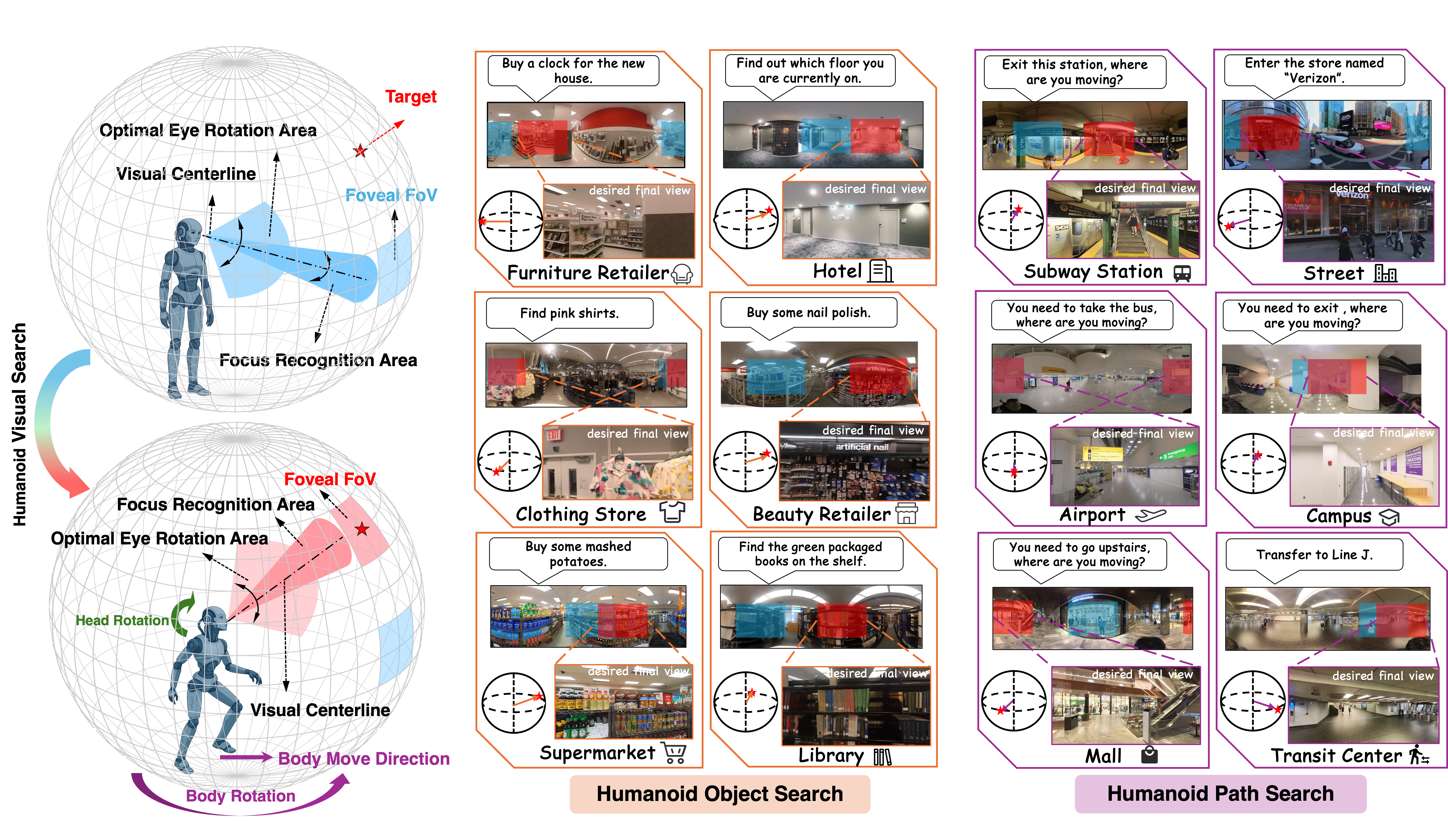 Spatial supersensing teaser